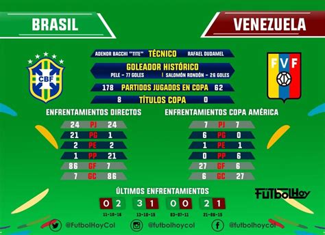 resultados de venezuela vs brasil